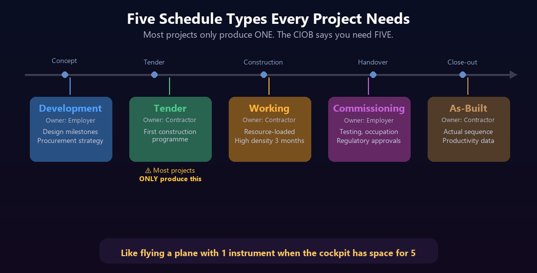 Schedule Type Method The Scheduler Cannot Fix What The Architect Broke | Tech Made Easy